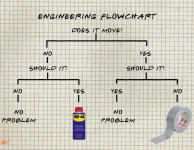 duct tape and wd-40.webp